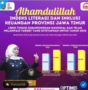Gubenur Khofifah: Alhamdulillah Indeks Literasi dan Inklusi Keuangan Jatim Lampaui Target Nasional
