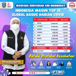 Gubernur Khofifah: Kuatkan Kembali Prokes dan Percepat Vaksin Booster