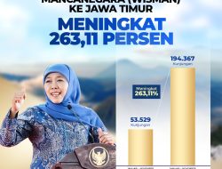 Kunjungan Wisman Ke Jatim Meningkat 263,11 persen, Gubernur Khofifah: Bukti Destinasi Wisata Jatim Bertaraf Global dan Mendunia