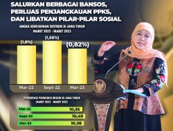 Komitmen Entaskan Kemiskinan di Jatim, Gubernur Khofifah Salurkan Berbagai Bansos, Perluas Penjangkauan PPKS, dan Libatkan Pilar-Pilar Sosial