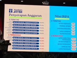 Rutan Kelas I Surabaya Raih Predikat Terbaik ke-5 dalam Penyerapan Anggaran Tahun 2023