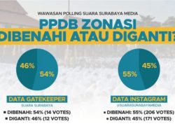 Polling Suara Surabaya: Masyarakat Menyatakan PPDB Harus Dibenahi