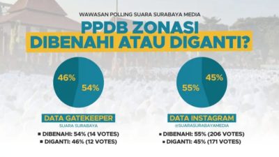 Polling Suara Surabaya: Masyarakat Menyatakan PPDB Harus Dibenahi