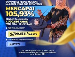 Capaian Sub PIN Polio di Jatim Tembus 105,93 Persen
