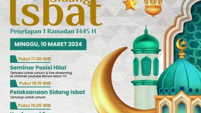 Kapan Sidang Isbat Penentuan Awal Ramadan? Ini Jadwalnya