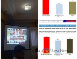 Petahana Eri-Armuji Masih Belum Aman, Kandidat Hadi Dediansyah-Bayu Airlangga Pesaing Ketat