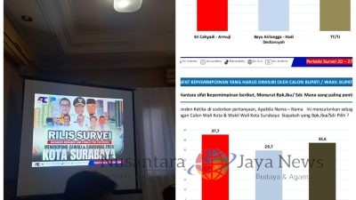 Petahana Eri-Armuji Masih Belum Aman, Kandidat Hadi Dediansyah-Bayu Airlangga Pesaing Ketat