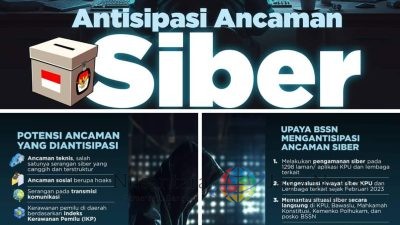 Antisipasi Ancaman Siber pada Pilkada Serentak 2024