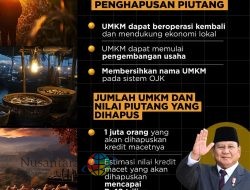 Pemerintah Hapus Utang UMKM untuk Dorong Ketahanan Pangan Nasional