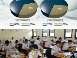 Mayoritas Masyarakat Setuju Ujian Nasional Diterapkan Kembali, Pakar Pendidikan Soroti Dampak Negatifnya