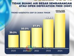 Stop Buang Air Besar Sembarangan, Pj Gubernur Wujud Potret Sanitasi semakin Baik