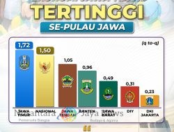 Pemprov Jatim Optimis! Pertumbuhan Ekonomi 2024 Jadi Pilar Kemajuan Jawa Timur