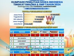 Kado Hari Pahlawan, Jatim Dominasi Olimpiade Penelitian Siswa Indonesia 2024