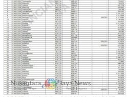 Daftar Lengkap Transfer Dana Desa 2025 untuk 299 Desa se-Kabupaten Mojokerto Jawa Timur