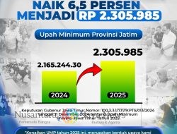 Pj. Gubernur Adhy Resmi Tetapkan UMP Jatim 2025, Naik 6,5 Persen Menjadi Rp 2.305.985
