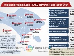 OJK Bali Tingkatkan Peran Tim TPAKD