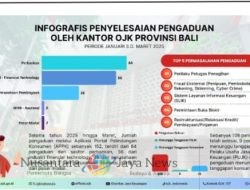 PENGADUAN KONSUMEN KE OJK DIDOMINASI SEKTOR PERBANKAN
