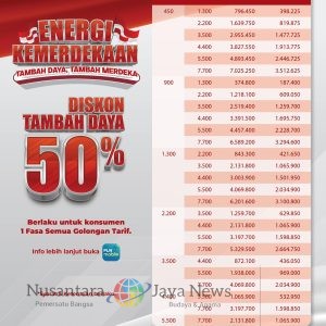Perayaan Kemerdekaan, PLN Hadirkan Diskon Tambah Daya 50% Sambut HUT ke-80 RI