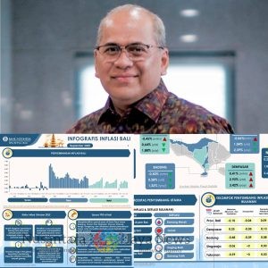 BPS Bali Catat Deflasi 0,01% pada September 2025, Inflasi Tahunan Turun Jadi 2,51%