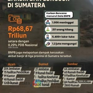 Horas Bangso Batak Tolak Rencana Audit PT TPL: “Alam Sudah Mengadili, Rakyat Terus Menanggung Derita”