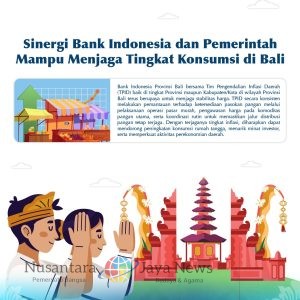 Optimisme Konsumen Bali Terus Menguat November 2025, Didorong Galungan-Kuningan dan Musim Panen
