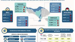 Pengendalian Inflasi Perlu Diperkuat Jelang HBKN Nyepi dan IdulFitri
