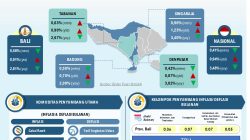 Sinergi Hebat TPID se-Bali Mampu Kendalikan Inflasi di Tengah HBKN