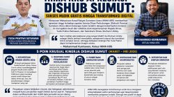 HIMA KRS Apresiasi Dishub Sumut: Sukses Mudik Gratis Hingga Transformasi Digital