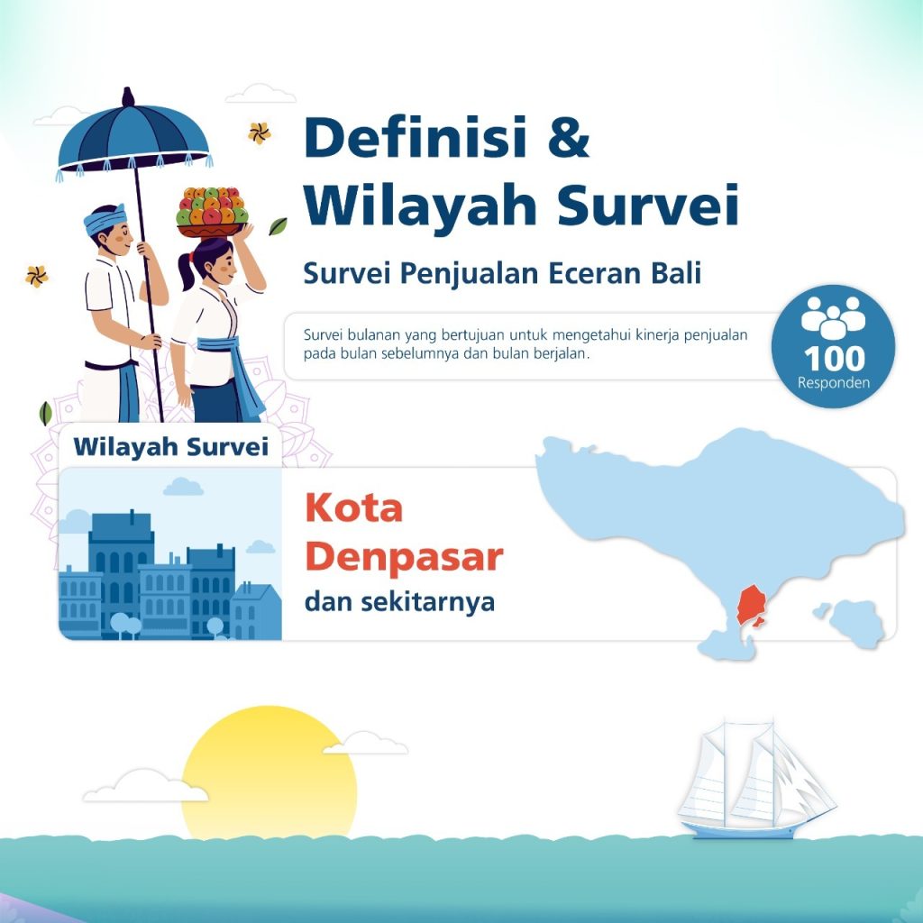 Libur HBKN dan Perayaan Festival Daerah Dorong Penjualan Ritel Bali