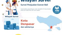 Libur HBKN dan Perayaan Festival Daerah Dorong Penjualan Ritel Bali