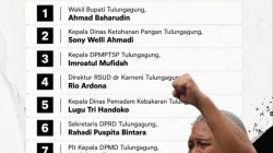 KPK Periksa Puluhan Pejabat Pemkab Tulungagung, MAKI Jatim Soroti Dugaan Korupsi Sistematis di Lingkungan OPD