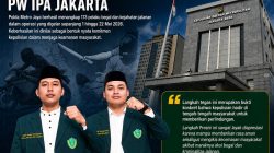 Kapolda Metro Jaya Berhasil Tangkap 173 Pelaku Begal Selama 22 Hari, Tuai Apresiasi PW IPA Jakarta
