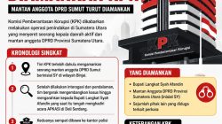 BREAKING NEWS: Bupati Langkat dan Mantan Anggota DPRD Sumut Dikabarkan Diamankan KPK