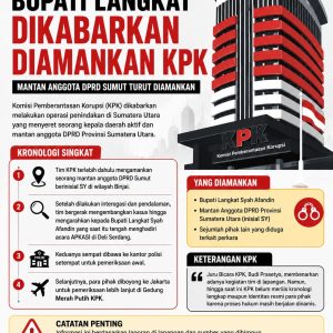 BREAKING NEWS: Bupati Langkat dan Mantan Anggota DPRD Sumut Dikabarkan Diamankan KPK