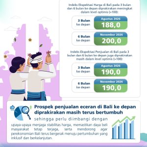 Survei Penjualan Eceran Bali Juni 2026, Optimisme Penjualan Eceran Tetap Kuat Didorong Momentum Hari Raya