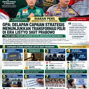GP Al Washliyah: Delapan Capaian Strategis Menunjukkan Transformasi Polri di Era Listyo Sigit Prabowo