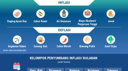 Inflasi Bali September 2026 Melandai di Tengah Penguatan Sinergi Pengendalian Inflasi