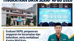 PD ISARAH Medan Dorong Pemko Medan Fokus Tingkatkan Daya Serap APBD 2026